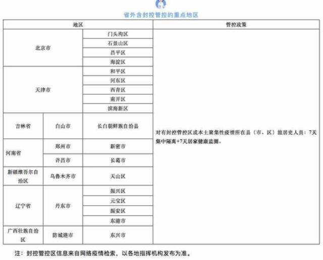  6月7日江苏淮安发布的疫情管控政策。