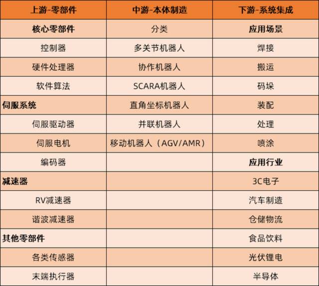 公开信息整理|果壳硬科技制表