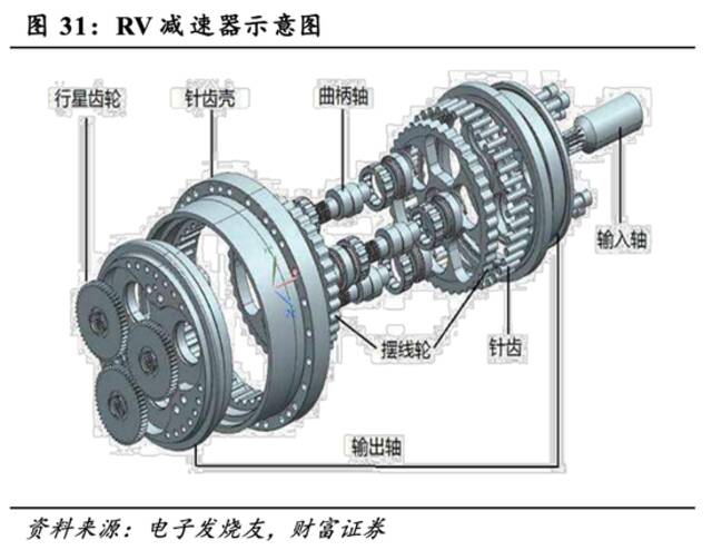 工业机器人国产化的脖子在哪里？