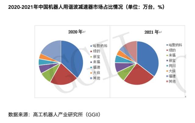 工业机器人国产化的脖子在哪里？