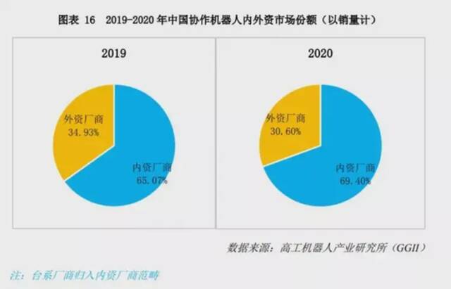 工业机器人国产化的脖子在哪里？