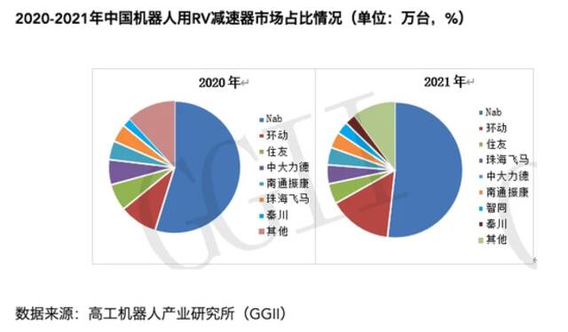 工业机器人国产化的脖子在哪里？