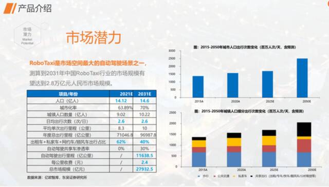 一位无人车教授的造车“忽悠”计划