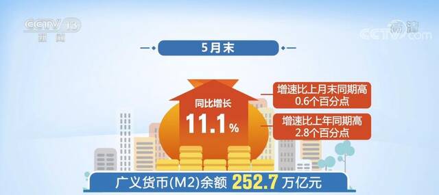 中国人民银行：信贷和社会融资回升 金融对实体经济支持服务力度加大