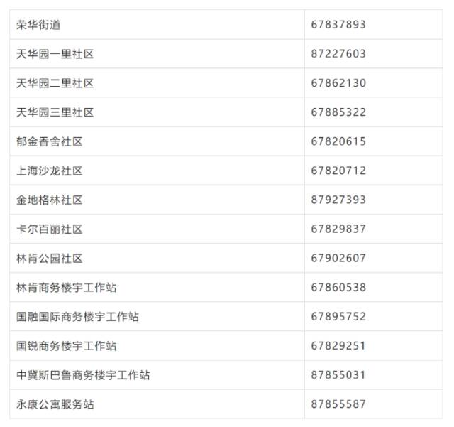 紧急寻人！6月6日以来到访过北京经开区这些地方的人员，速报备