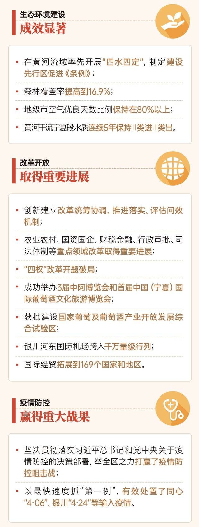 一图速览｜中国共产党宁夏回族自治第十三次代表大会报告（上） 回眸过去这五年：精彩！