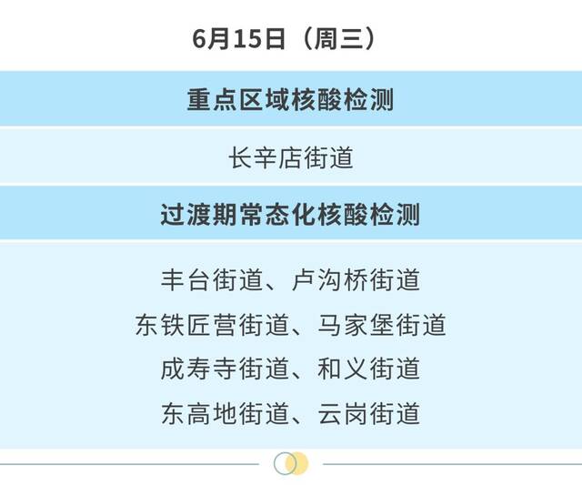 北京丰台公布6月12日至17日核酸检测安排