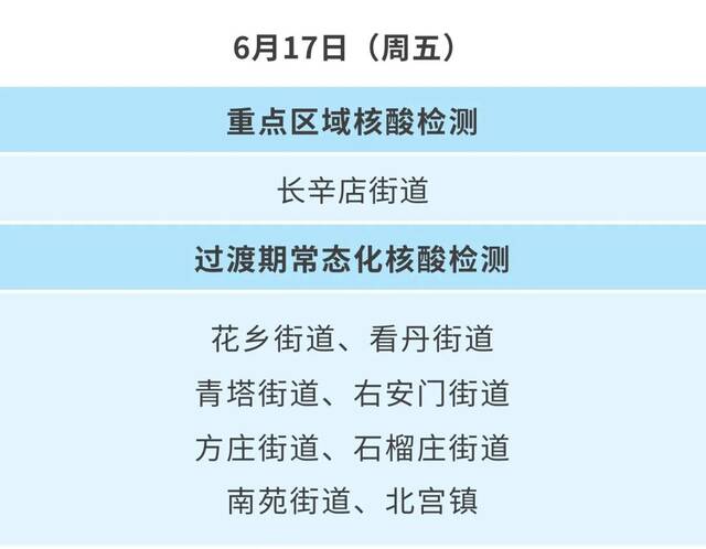 北京丰台公布6月12日至17日核酸检测安排