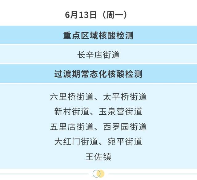 北京丰台公布6月12日至17日核酸检测安排