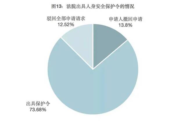 2022年3月，广东五美律师事务所发布了人身安全保护令实施现状的大数据报告。受访者供图