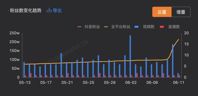 （图：新抖「东方甄选」直播间直播表现）