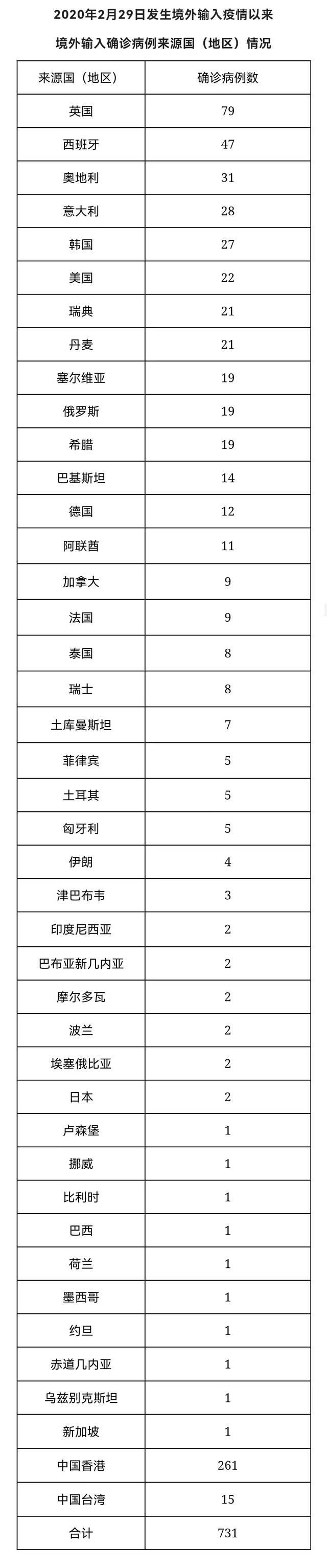 北京6月11日新增34例本土确诊病例和31例本土无症状感染者 治愈出院24例