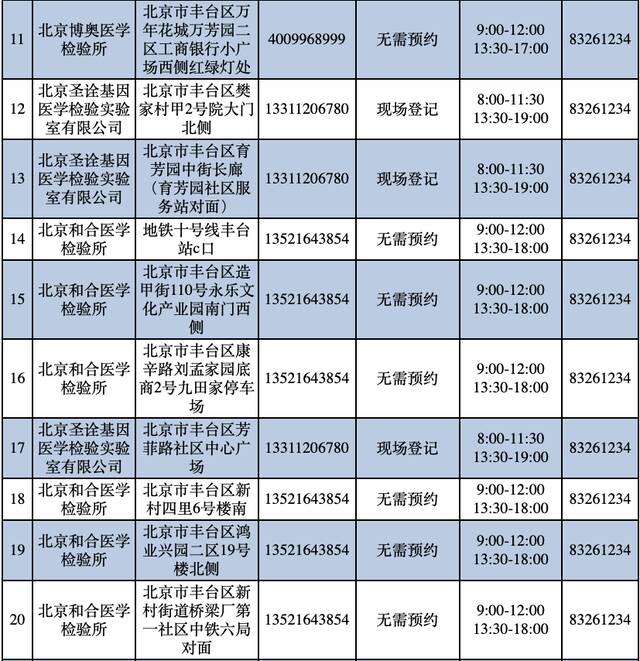 北京丰台区发布67个免费常态化核酸检测采样点位