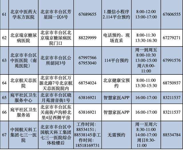 北京丰台区发布67个免费常态化核酸检测采样点位