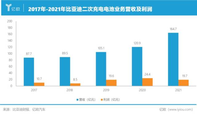 这个赛道出了两家万亿巨头，还是赚钱难