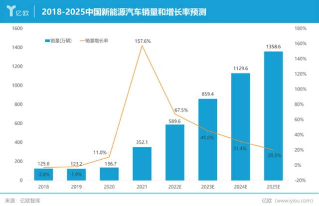 这个赛道出了两家万亿巨头，还是赚钱难