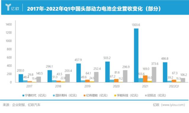 这个赛道出了两家万亿巨头，还是赚钱难