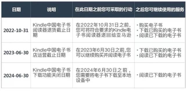 图：亚马逊kindle服务号