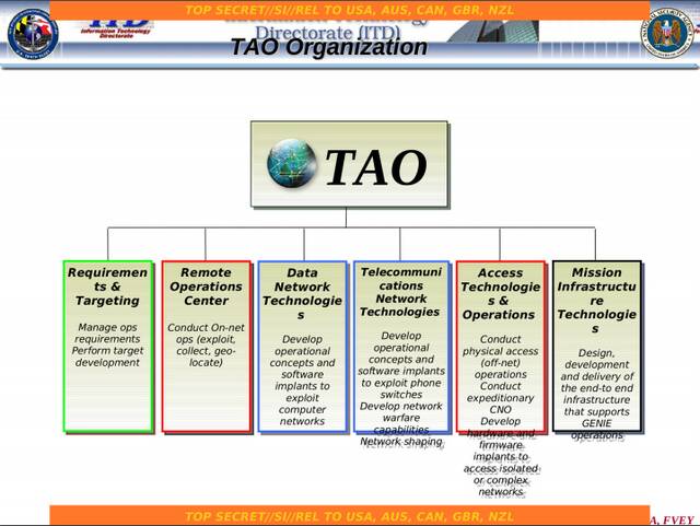 TAO组织架构