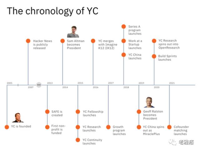 YC孵化器如何做到6000亿美元总价值？万字长文详解！