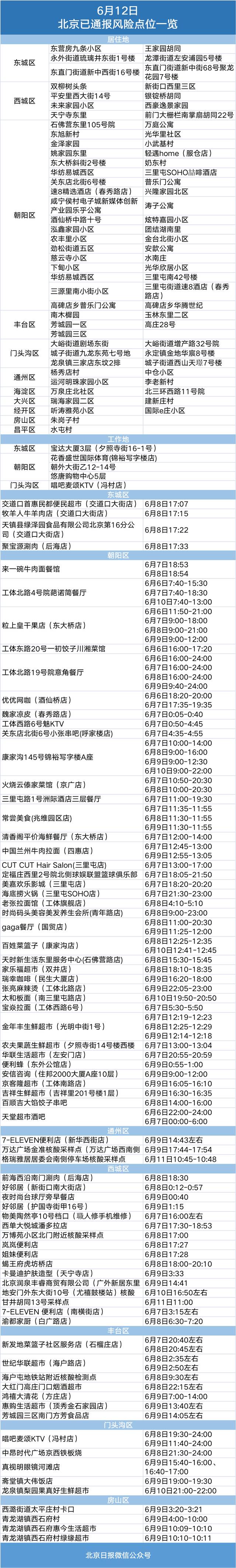 北京涉酒吧疫情已166人感染，出现一起KTV关联疫情！最新风险点位汇总