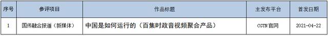 中央广播电视总台参加第32届中国新闻奖 融合报道、应用创新、新媒体新闻专栏 初评作品公示