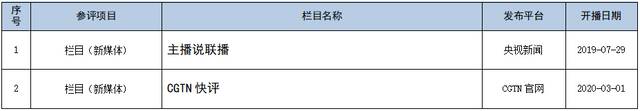 中央广播电视总台参加第32届中国新闻奖 融合报道、应用创新、新媒体新闻专栏 初评作品公示