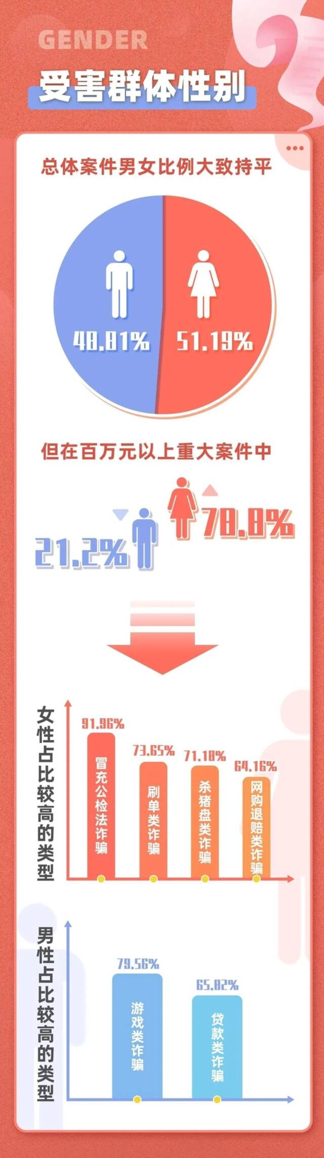 吉林省公安厅紧急预警！