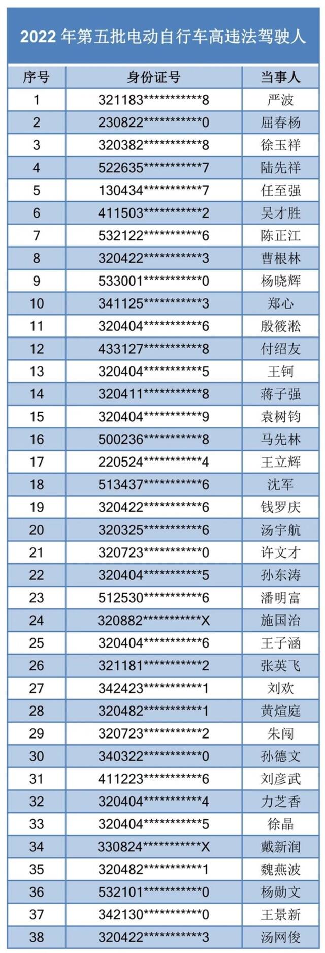 实名曝光！常州66人