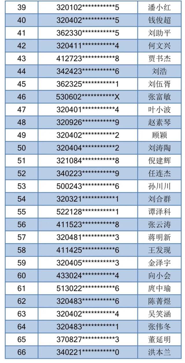 实名曝光！常州66人