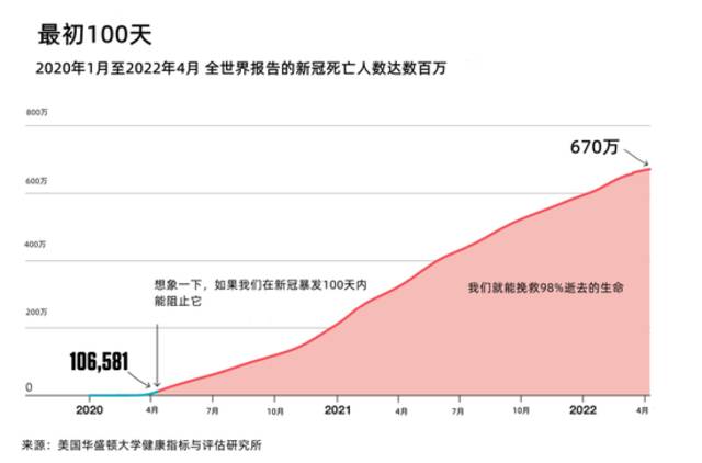 比尔盖茨：让新冠肺炎成为最后一次大流行病