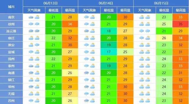 暴雨！雷暴大风！冰雹！江苏气象发布重要天气预报