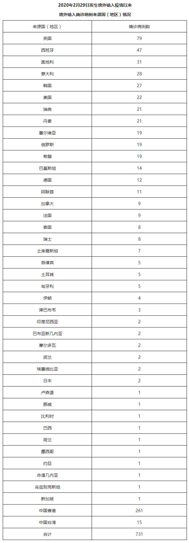 北京6月13日新增29例本土确诊病例和22例本土无症状感染者 治愈出院17例