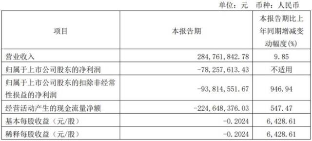 亚信安全陷解约校招生风波：违约金仅3000元，律师称企业需赔偿合理费用