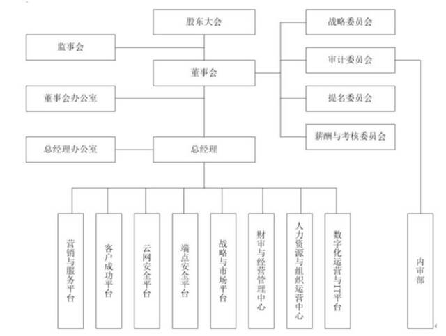 亚信安全陷解约校招生风波：违约金仅3000元，律师称企业需赔偿合理费用