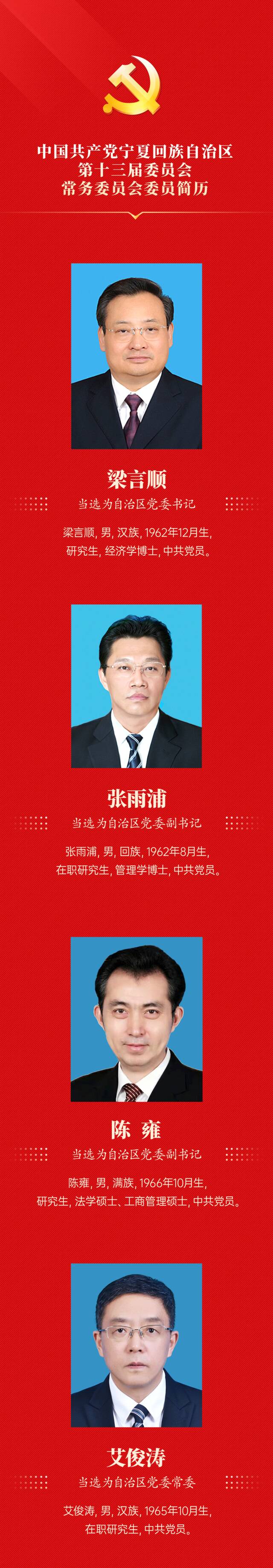 梁言顺当选宁夏回族自治区党委书记！张雨浦、陈雍当选副书记