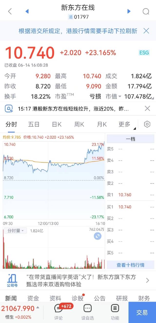 香港恒生指数平收 新东方在线收涨23%