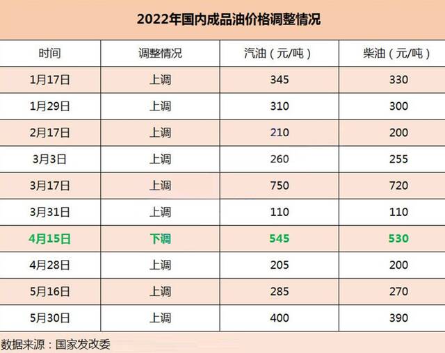 视频｜油价或进入