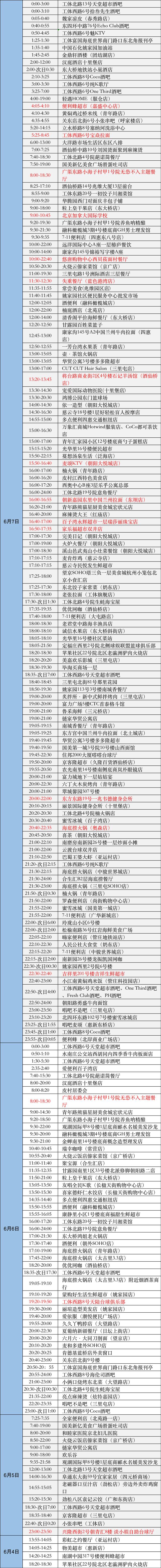 更新！朝阳最新风险点位公布，若有交集请立即报告！