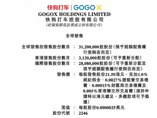 快狗打车：拟全球发售3120万股，发售价为每股21.5港元