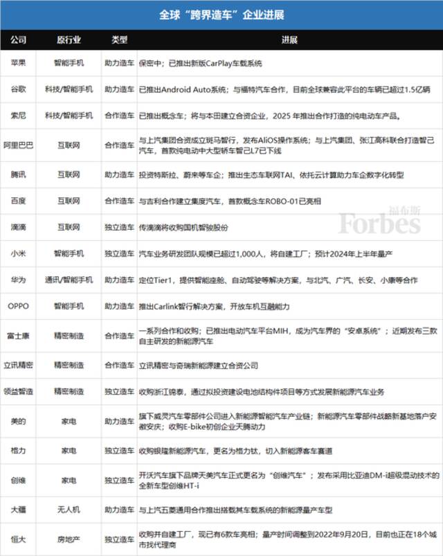 罗永浩说“造车很难”，为什么还有那么多企业扎堆“跨界造车”？