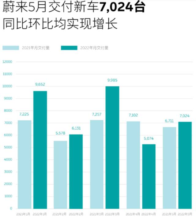 油价望十，重磅补贴，新能源车的夏天到了