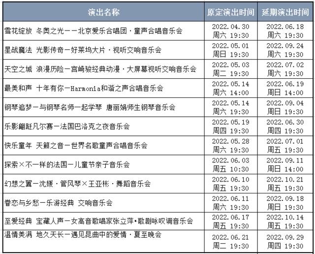 6月14日汇总 ！北京部分景区、演出、交通运营调整