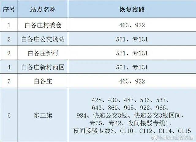 6月14日汇总 ！北京部分景区、演出、交通运营调整