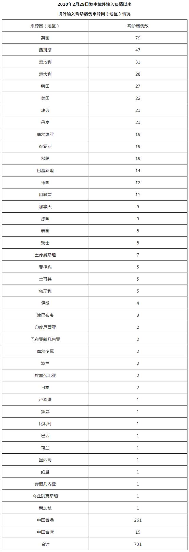 北京6月13日新增42例本土确诊病例和32例本土无症状感染者 治愈出院6例