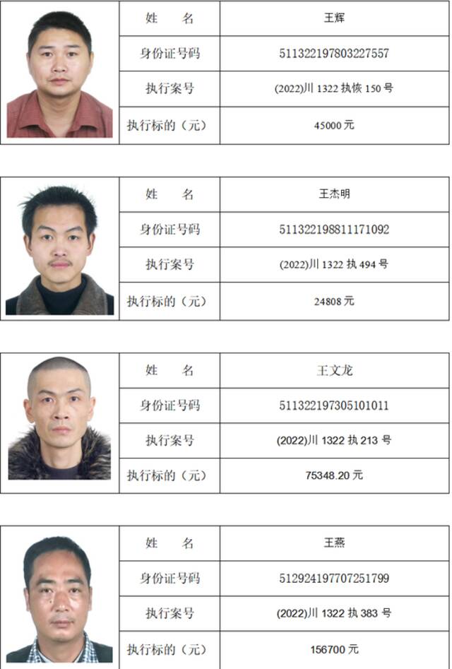 举报电话公布！南充这48人被实名曝光！