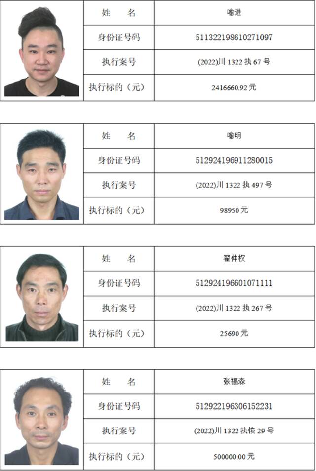 举报电话公布！南充这48人被实名曝光！