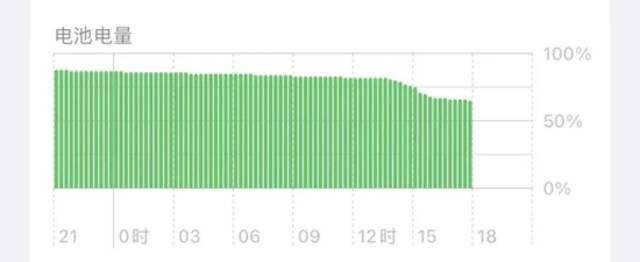 升级iOS 16后，我哭了23次！