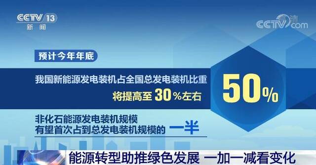 能源转型助推绿色发展 一加一减当中看变化