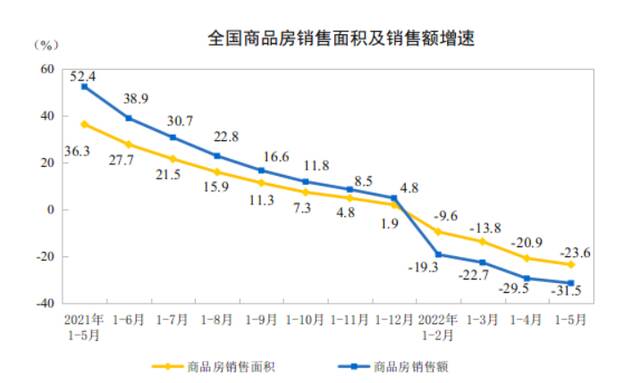 图/国家统计局官网截图